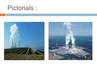 Pictorials :
 