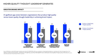 Source: 2020 Edelman-LinkedIn B2B Thought Leadership Impact Study. Q15 MARKETING: Within your organization, is thought lea...