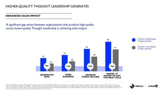Source: 2020 Edelman-LinkedIn B2B Thought Leadership Impact Study. Q16 NEWBIZ: Within your organization, is thought leader...