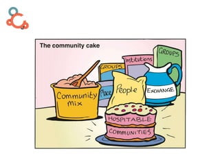 Asset Based Community Development & Tackling Loneliness