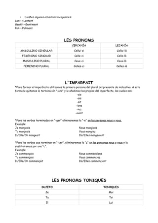 • Existen algunos adverbios irregulares:
Lent-> Lentent
Gentil-> Gentiment
Poli-> Poliment
LES PRONOMS
CERCANÍA LEJANÍA
MASCULINO SINGULAR Cellui-ci Cellui-là
FEMENINO SINGUAR Celle-ci Celle-là
MASCULINO PLURAL Ceux-ci Ceux-là
FEMENINO PLURAL Celles-ci Celles-là
L´IMPARFAIT
*Para formar el imperfecto utilizamos la primera persona del plural del presente de indicativo. A esta
forma le quitamos la terminación "-ons" y le añadimos las propias del imperfecto, las cuales son:
-ais
-ais
-ait
-ions
-iez
-aient
*Para los verbos terminados en "-ger" eliminaremos la "-e" en las personas nous y vous.
Example:
Je mangeais Nous mangions
Tu mangeais Vous mangiez
Il/Elle/On mangeait Ils/Elles mangeaient
*Para los verbos que terminan en "-cer", eliminaremos la "ç" en las personas nous y vous y la
sustituiremos por una "c".
Example:
Je commençais Nous commencions
Tu commençais Vous commenciez
Il/Elle/On commençait Ils/Elles commençient
LES PRONOMS TONIQUES
SUJETO TONIQUES
Je Moi
Tu Toi
Il Lui
 