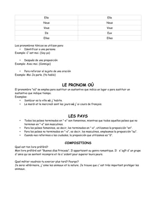 Elle Elle
Nous Nous
Vous Vous
Ils Eux
Elles Elles
Los pronombres tónicos se utilizan para:
• Identificar a una persona
Example: C´est moi. (Soy yo)
• Después de una preposición
Example: Avec moi. (Conmigo)
• Para reforzar el sujeto de una oración
Example: Moi Je parle. (Yo hablo)
LE PRONOM OÙ
El pronombre "où" se emplea para sustituir un sustantivo que indica un lugar o para sustituir un
sustantivo que indique tiempo.
Examples:
• Sanlúcar es la ville où j´habite.
• Le mardi et le mercredi sont les jours où j´ai cours de français.
LES PAYS
• Todos los países terminados en "-e" son femeninos, mientras que todos aquellos países que no
terminan en "-e" son masculinos.
• Para los países femeninos, es decir, los terminados en "-e", utilizamos la preposición "en".
• Para los países no terminados en "-e", es decir, los masculinos, empleamos la preposición "au".
• Cuando nos referimos a las ciudades, la preposición que utilizamos es "à".
COMPOSITIONS
Quel est ton livre préféré?
Mon livre préféré est "Buenos días Princesa". Il appartaient au genre romantique. Il s´agît d´un grupe
d´amis qui se sentent incompris et ils s´aident pour superer leurs peurs.
Quel métier voudrais-tu exercer plus tard? Pourqoi?
Je serai vétérinaire, j´aime les animaux et la nature. Je trouve que c´est très important protéger les
animaux.
 