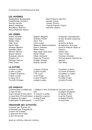 Je trouve ça/c´est nul! Pienso que es malo
LES ADVERBES
Biodégradable: Biodegradable
Fermé/Fermée: Cerrado/a
Horrible: Horrible
Menacé: Amenazado
Mort/Morte: Muerto/a
Naturel/Naturelle: Natural
Ouvert/Ouverte: Abierto/a
Sauvage: Salvaje
Toxique: Tóxico/a
Tropical/Tropicale: Tropical
Usé/Usée: Usado/a
LES VERBES
Allumer: Encender
Camper: Acampar
Chasser: Cazar
Créer: Crear
Cueillir: Coger
Déranger: Molestar
Descendre: Bajar
Détruire: Destruir
Dévorer: Devorar
Économiser: Ahorrar
Entendre: Oir
Fabriquer: Fabricar
Fumer: Fumar
Gaspiller: Malgastar
Interdire: Prohibir
Jeter: Tirar
Lutter: Luchar
Massacrer: Masacrar/Asesinar
Nourrir: Alimentar
Pêcher: Pescar
Pique-niquer: Hacer picnic
Planter: Plantar
Polluer: Contaminar
Préserrver: Preservar
Protéger: Proteger
Recycler: Reciclar
Se dégrader: Descomponerse
Se laver les dents: Lavarse los
dientes
Se perdre: Perderse
Se rapprocher: Acercarse
Suivre un itinéraire: Seguir un
itinerario
Tomber: Caer
Tracer: Trazar
Traverser: Atravesar
Trier ses déchets: Clasificar los
desechos
Tuer: Matar
LA NATURE
La colline: La colina
La côte: La costa
Le désert: El desierto
La dune: La duna
Le fleuve: El río
*La forêt: El bosque
Le glacier: El glaciar
Le golfe: El golfo
L´île: La isla
Le lac: El lago
Le mont: El monte
La plage: La playa
*Le plateau: La llanura
*La rivière: El afluente
*Le sommet: La cumbre
La vague: La ola
*La vallée: El valle
Le volcan: El volcán
LES ANIMAUX
La baleine bleue: La ballena azul
Le tigre: El tigre
Le lynx ibérique: El lince ibérico
Le requin blanc: El tiburón blanco
Le kangourou: El canguro
Le pand géant: El panda gigante
L´éléphant d´Asie: El elefante de
Asia
*L´écoureil: La ardilla
La mouette: La gaviota
Le singe El mono
L´ours: El oso
*Le girafe: La girafa
Le guépard: El gepardo
Le taureau: El toro
Le gorille: El gorila
Le dauphin: El delfín
Le loup: El lobo
ORGANISER DES ACTIVITÉS
Le premier jour: El primer día
Le deuxième jour: El segundo día
Le matin: Por la mañana
L´après-midi: Por la tarde
Le soir: Por la noche
Avant de + infinitive: Antes de + infinitivo
 