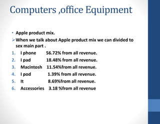 Computers ,office Equipment
• Apple product mix.
When we talk about Apple product mix we can divided to
sex main part .
1. I phone 56.72% from all revenue.
2. I pad 18.48% from all revenue.
3. Macintosh 11.54%from all revenue.
4. I pod 1.39% from all revenue.
5. It 8.69%from all revenue.
6. Accessories 3.18 %from all revenue
 