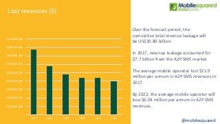 Global A2P SMS Messaging Forecasts by Country, 2017-2022