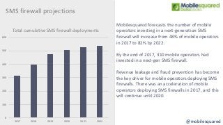 Global A2P SMS Messaging Forecasts by Country, 2017-2022