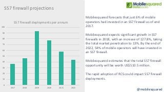 Global A2P SMS Messaging Forecasts by Country, 2017-2022