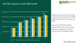 Global A2P SMS Messaging Forecasts by Country, 2017-2022