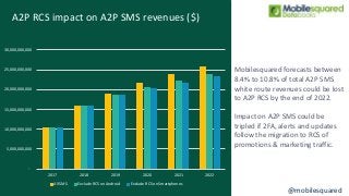Global A2P SMS Messaging Forecasts by Country, 2017-2022