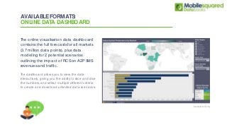 Global A2P SMS Messaging Forecasts by Country, 2017-2022