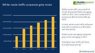 Global A2P SMS Messaging Forecasts by Country, 2017-2022