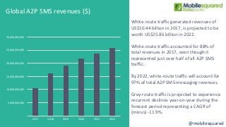 Global A2P SMS Messaging Forecasts by Country, 2017-2022