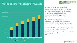 Global A2P SMS Messaging Forecasts by Country, 2017-2022