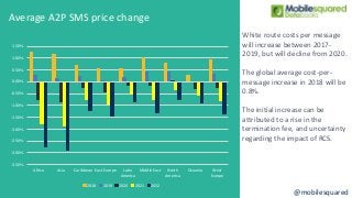 Global A2P SMS Messaging Forecasts by Country, 2017-2022