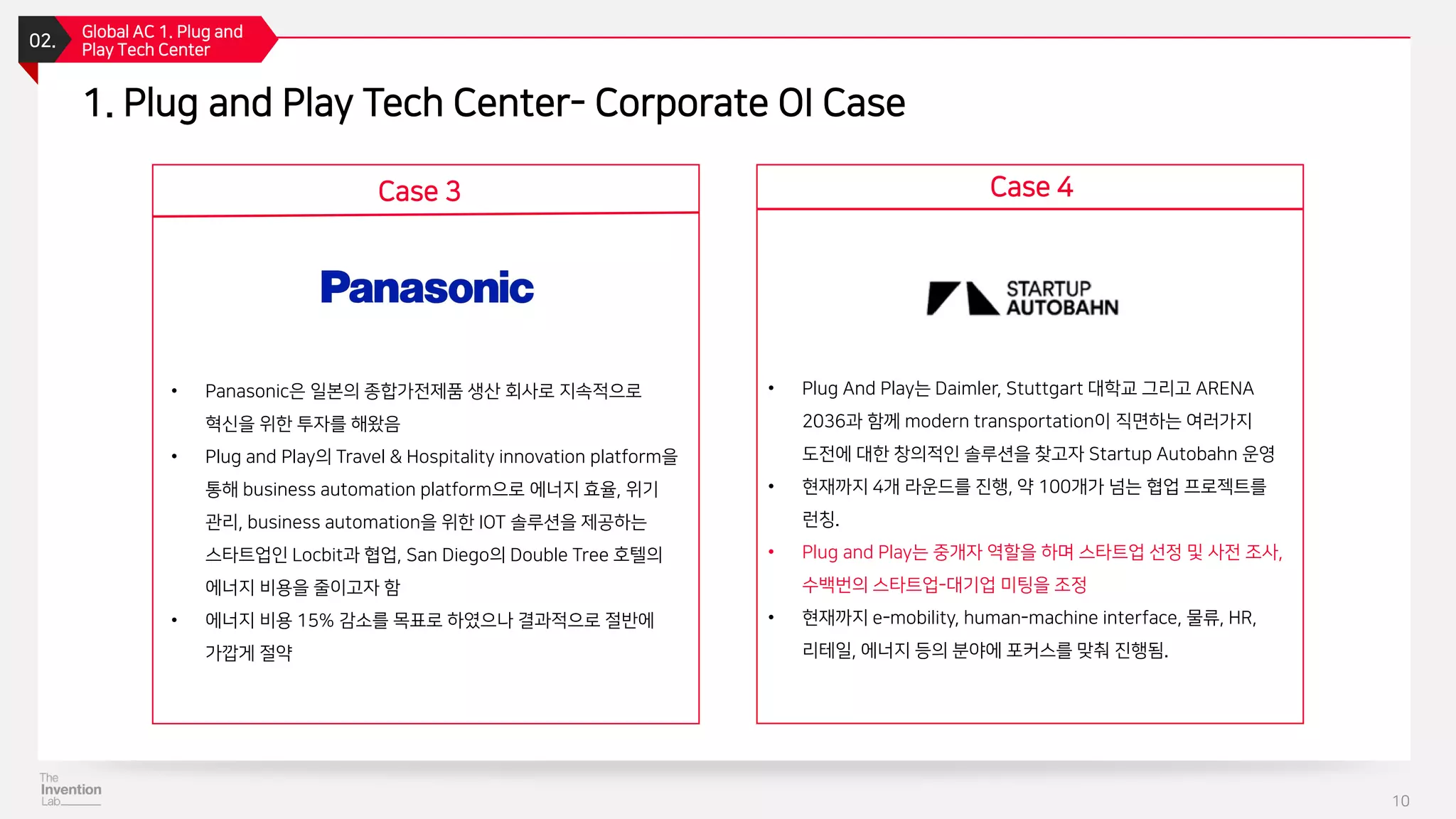 1. Plug and Play Tech Center- Corporate OI Case
02.
Global AC 1. Plug and
Play Tech Center
10
Case 3
• Panasonic은 일본의 종합가전제품 생산 회사로 지속적으로
혁신을 위한 투자를 해왔음
• Plug and Play의 Travel & Hospitality innovation platform을
통해 business automation platform으로 에너지 효율, 위기
관리, business automation을 위한 IOT 솔루션을 제공하는
스타트업인 Locbit과 협업, San Diego의 Double Tree 호텔의
에너지 비용을 줄이고자 함
• 에너지 비용 15% 감소를 목표로 하였으나 결과적으로 절반에
가깝게 절약
• Plug And Play는 Daimler, Stuttgart 대학교 그리고 ARENA
2036과 함께 modern transportation이 직면하는 여러가지
도전에 대한 창의적인 솔루션을 찾고자 Startup Autobahn 운영
• 현재까지 4개 라운드를 진행, 약 100개가 넘는 협업 프로젝트를
런칭.
• Plug and Play는 중개자 역할을 하며 스타트업 선정 및 사전 조사,
수백번의 스타트업-대기업 미팅을 조정
• 현재까지 e-mobility, human-machine interface, 물류, HR,
리테일, 에너지 등의 분야에 포커스를 맞춰 진행됨.
Case 4
 