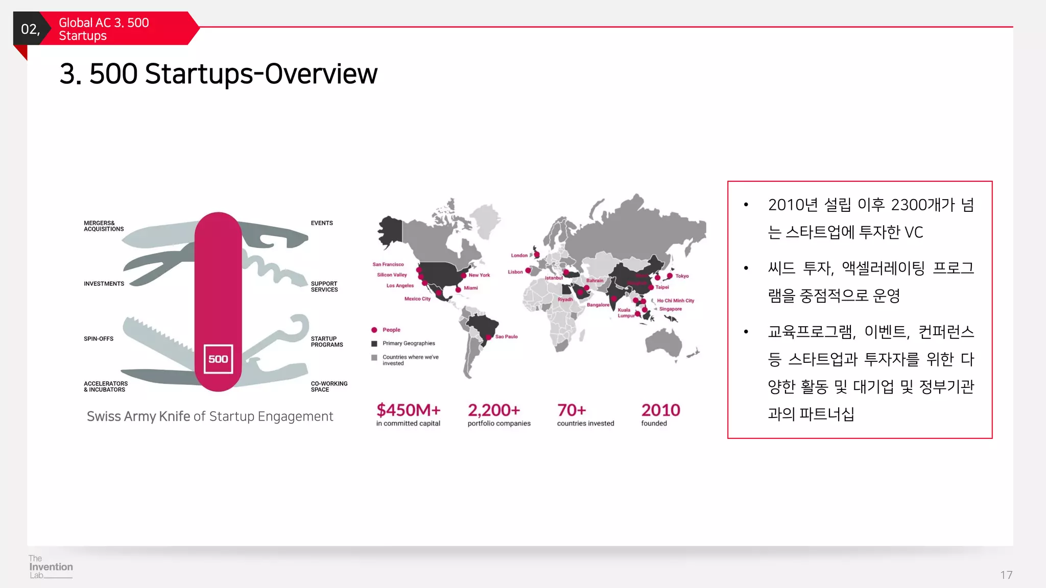 3. 500 Startups-Overview
02,
Global AC 3. 500
Startups
17
• 2010년 설립 이후 2300개가 넘
는 스타트업에 투자한 VC
• 씨드 투자, 액셀러레이팅 프로그
램을 중점적으로 운영
• 교육프로그램, 이벤트, 컨퍼런스
등 스타트업과 투자자를 위한 다
양한 활동 및 대기업 및 정부기관
과의 파트너십Swiss Army Knife of Startup Engagement
 