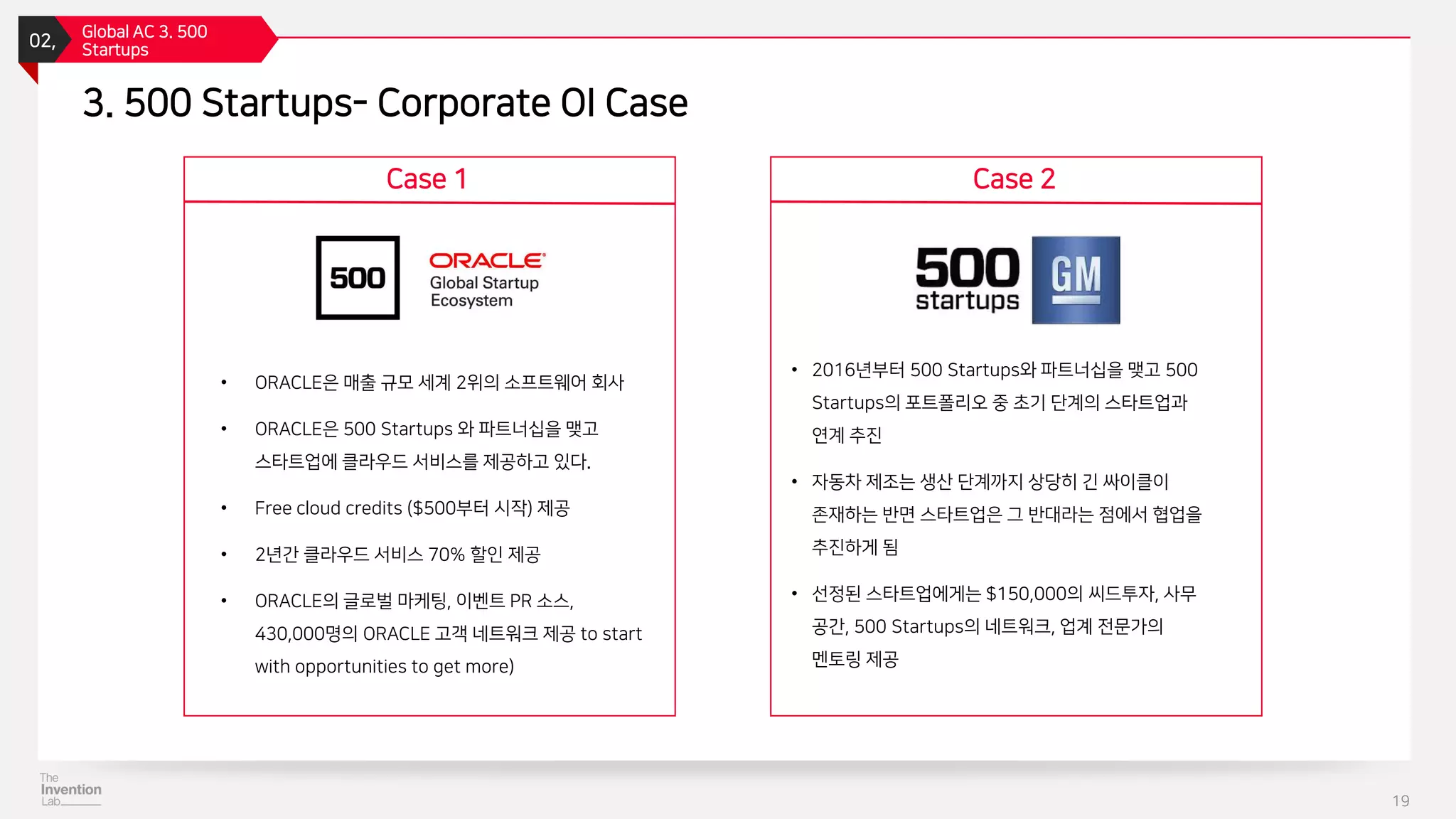 3. 500 Startups- Corporate OI Case
• ORACLE은 매출 규모 세계 2위의 소프트웨어 회사
• ORACLE은 500 Startups 와 파트너십을 맺고
스타트업에 클라우드 서비스를 제공하고 있다.
• Free cloud credits ($500부터 시작) 제공
• 2년간 클라우드 서비스 70% 할인 제공
• ORACLE의 글로벌 마케팅, 이벤트 PR 소스,
430,000명의 ORACLE 고객 네트워크 제공 to start
with opportunities to get more)
02,
Global AC 3. 500
Startups
19
Case 1 Case 2
• 2016년부터 500 Startups와 파트너십을 맺고 500
Startups의 포트폴리오 중 초기 단계의 스타트업과
연계 추진
• 자동차 제조는 생산 단계까지 상당히 긴 싸이클이
존재하는 반면 스타트업은 그 반대라는 점에서 협업을
추진하게 됨
• 선정된 스타트업에게는 $150,000의 씨드투자, 사무
공간, 500 Startups의 네트워크, 업계 전문가의
멘토링 제공
 
