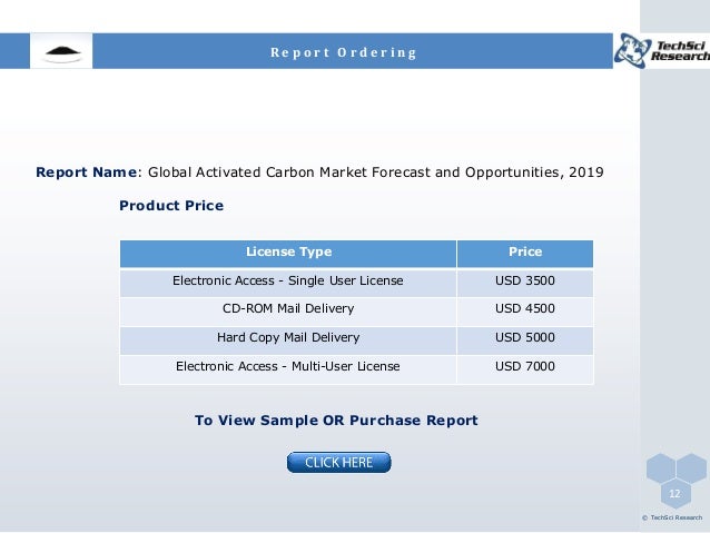 global activated carbon market Global activated carbon market size was estimated at usd 223 billion in 2013 global activated carbon market was valued at $241 billion in. global activated carbon market Global activated carbon market size was estimated at usd 223 billion in 2013 global activated carbon market was valued at $241 billion in.