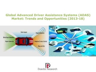 Global Advanced Driver Assistance Systems (ADAS)
Market: Trends and Opportunities (2013-18)

 