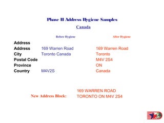 Toronto Address Global Address Hygiene Samples | PPT