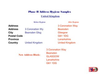 Global Address Hygiene Samples | PPT