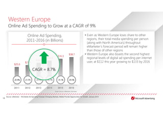 Western Europe
       Online Ad Spending to Grow at a CAGR of 9%

                                 Online Ad Spending,    ...