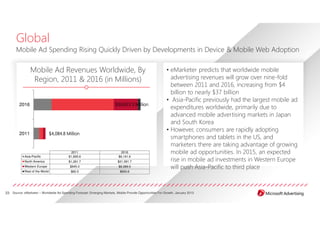 Global
       Mobile Ad Spending Rising Quickly Driven by Developments in Device & Mobile Web Adoption

                Mo...