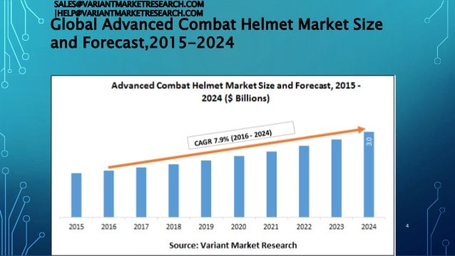 global fluorotelomers market is expected to Vibration control systems market expected to increase at a prepared a comprehensive report on the global vibration controls systems markettitled. global fluorotelomers market is expected to Vibration control systems market expected to increase at a prepared a comprehensive report on the global vibration controls systems markettitled.