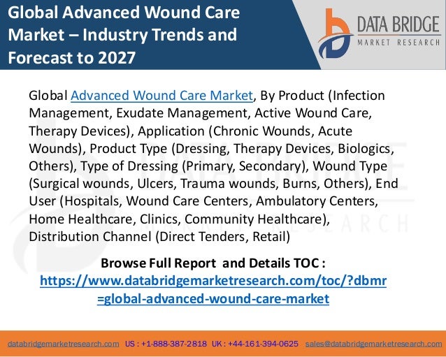 Global advanced wound care market 2 global advanced wound care market 1 638