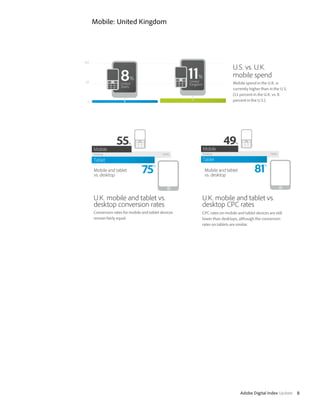 Mobile: United Kingdom




                                                                   U.S. vs. U.K.
                                                                   mobile spend
                                                                   Mobile spend in the U.K. is
                                                                   currently higher than in the U.S.
                                                                   (11 percent in the U.K. vs. 8
                                                                   percent in the U.S.).




Mobile and tablet                                 Mobile and tablet
vs. desktop                                       vs. desktop




U.K. mobile and tablet vs.                       U.K. mobile and tablet vs.
desktop conversion rates                         desktop CPC rates
Conversion rates for mobile and tablet devices   CPC rates on mobile and tablet devices are still
remain fairly equal.                             lower than desktops, although the conversion
                                                 rates on tablets are similar.




                                                                       Adobe Digital Index Update 8
 