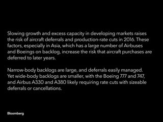 Slowing growth and excess capacity in developing markets raises
the risk of aircraft deferrals and production-rate cuts in...
