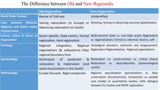 The Difference between Old and New Regionalis
Old Regionalism New Regionalism
World Order Context Bipolar of Cold war Unidentified
Links between National,
Regional, and Global modes
of governance
Taming nationalism (in Europe) or
Advancing nationalism (in South)
Resisting, taming or advancing economic globalization
Sectors, Actors & Forms of
Organization
Sector specific, State-centric, Formal
regionalism, Hard regionalism
Multi-sectoral State vs. non-state actors Regionalism
vs. regionalization, Formal vs. informal, Hard vs. soft
Ontology Regional integration, Regional
organizations (& subsystems) Clear
regional boundary lines
Ontological pluralism, confusion and disagreement,
Regionalism Regionalization, Regional organizations
Epistemology Dominance of positivism &
rationalism & materialism (and
some structuralism in the South)
Rationalism vs. constructivism vs. critical theory
Materialism vs. ideas/identities Epistemological
conflict
Methodology Europe-focused, Rigid comparison Regional specialization (parochialism) vs. false
universalism (Eurocentrism), Comparison as parallel
case studies or quantitative studies, Little dialogue
between EU studies and IR/IPE regionalism
 