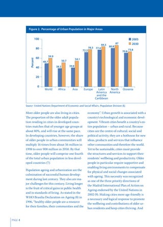 Figure 2. Percentage of Urban Population in Major Areas


                       100                                                                                             2005
                                                                                                        87             2030
                                                                                          84.3
                                                                              78.3 77.4          80.8
                       80                                                                                           73.8
                                                                       72.2                                  70.8
                                    59.9
                       60
             Percent




                                                                54.1
                             48.7                 50.7

                                           38.3          39.8
                       40


                       20


                        0
                              World         Africa         Asia        Europe       Latin   North Oceania
                                                                                   America America
                                                                                   and the
                                                                                  Caribbean

         Source: United Nations Department of Economic and Social Affairs, Population Division (6).

         More older people are also living in cities.                     economy”. Urban growth is associated with a
         The proportion of the older adult popula-                        country’s technological and economic devel-
         tion residing in cities in developed coun-                       opment. Vibrant cities beneﬁt a country’s en-
         tries matches that of younger age groups at                      tire population – urban and rural. Because
         about 80%, and will rise at the same pace.                       cities are the centre of cultural, social and
         In developing countries, however, the share                      political activity, they are a hothouse for new
         of older people in urban communities will                        ideas, products and services that inﬂuence
         multiply 16 times from about 56 million in                       other communities and therefore the world.
         1998 to over 908 million in 2050. By that                        Yet to be sustainable, cities must provide
         time, older people will comprise one fourth                      the structures and services to support their
         of the total urban population in less devel-                     residents’ wellbeing and productivity. Older
         oped countries (7).                                              people in particular require supportive and
                                                                          enabling living environments to compensate
         Population ageing and urbanization are the
                                                                          for physical and social changes associated
         culmination of successful human develop-
                                                                          with ageing. This necessity was recognized
         ment during last century. They also are ma-
                                                                          as one of the three priority directions of
         jor challenges for this century. Living longer
                                                                          the Madrid International Plan of Action on
         is the fruit of critical gains in public health
                                                                          Ageing endorsed by the United Nations in
         and in standards of living. As stated in the
                                                                          2002 (9). Making cities more age-friendly is
         WHO Brasilia Declaration on Ageing (8) in
                                                                          a necessary and logical response to promote
         1996, “healthy older people are a resource
                                                                          the wellbeing and contributions of older ur-
         for their families, their communities and the
                                                                          ban residents and keep cities thriving. And


PAGE 4
 
