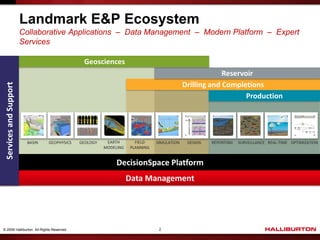 Landmark E&P Ecosystem
                        Collaborative Applications – Data Management – Modern Platform – Expert
                        Services

                                                Geosciences
                                                                                                         Reservoir
                                                                                            Drilling and Completions
 Services and Support




                                                                                                                Production




                          BASIN   GEOPHYSICS   GEOLOGY    EARTH       FIELD    SIMULATION    DESIGN   REPORTING   SURVEILLANCE REAL-TIME OPTIMIZATION
                                                         MODELING   PLANNING


                                                              DecisionSpace Platform
                                                                    Data Management




© 2009 Halliburton. All Rights Reserved.                                        2
 
