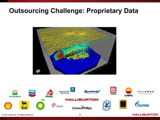 Outsourcing Challenge: Proprietary Data




© 2009 Halliburton. All Rights Reserved.   22
 