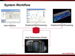 System Workflow




        User Interface                     Graphical Pre-Processing   Graphical Post-Processing




                                           High Performance Cluster




© 2009 Halliburton. All Rights Reserved.                5
 