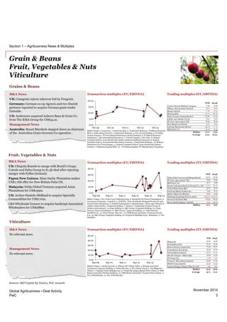 PwC - Global agribusiness deals activity | PDF