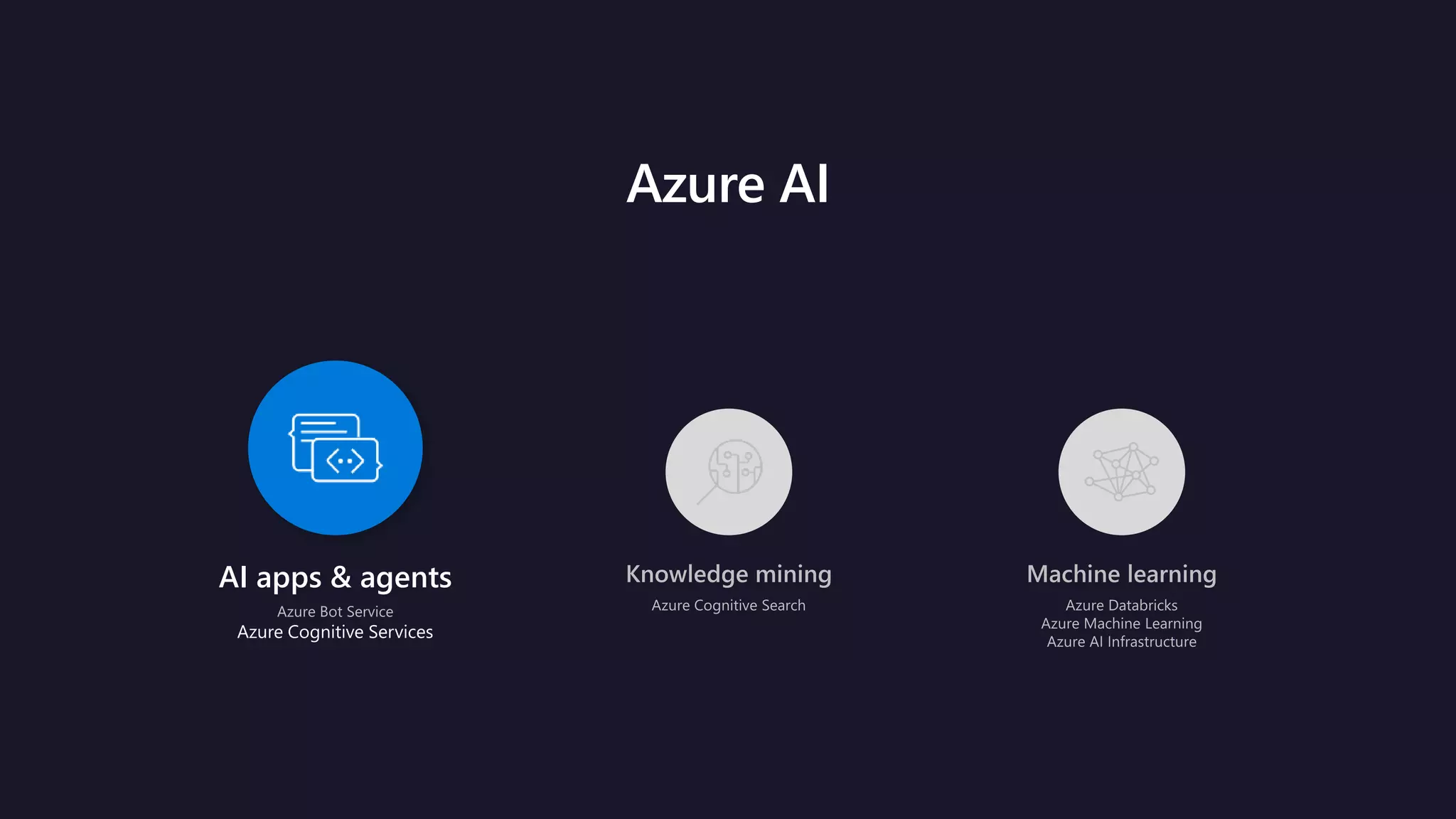 Computer Vision and Text Analytics Using Azure Cognitive Services | PPTX