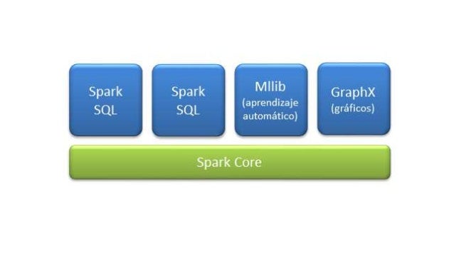 Azure Databricks