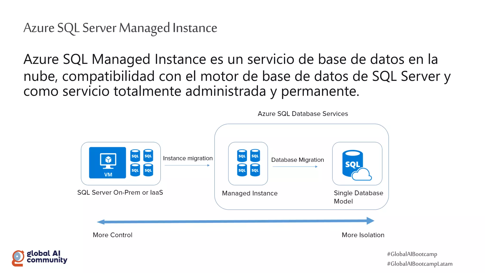 #GlobalAIBootcamp
#GlobalAIBootcampLatam
AzureSQLServerManagedInstance
Azure SQL Managed Instance es un servicio de base de datos en la
nube, compatibilidad con el motor de base de datos de SQL Server y
como servicio totalmente administrada y permanente.
 