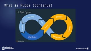 GitHub Actions for MLOps | PPTX