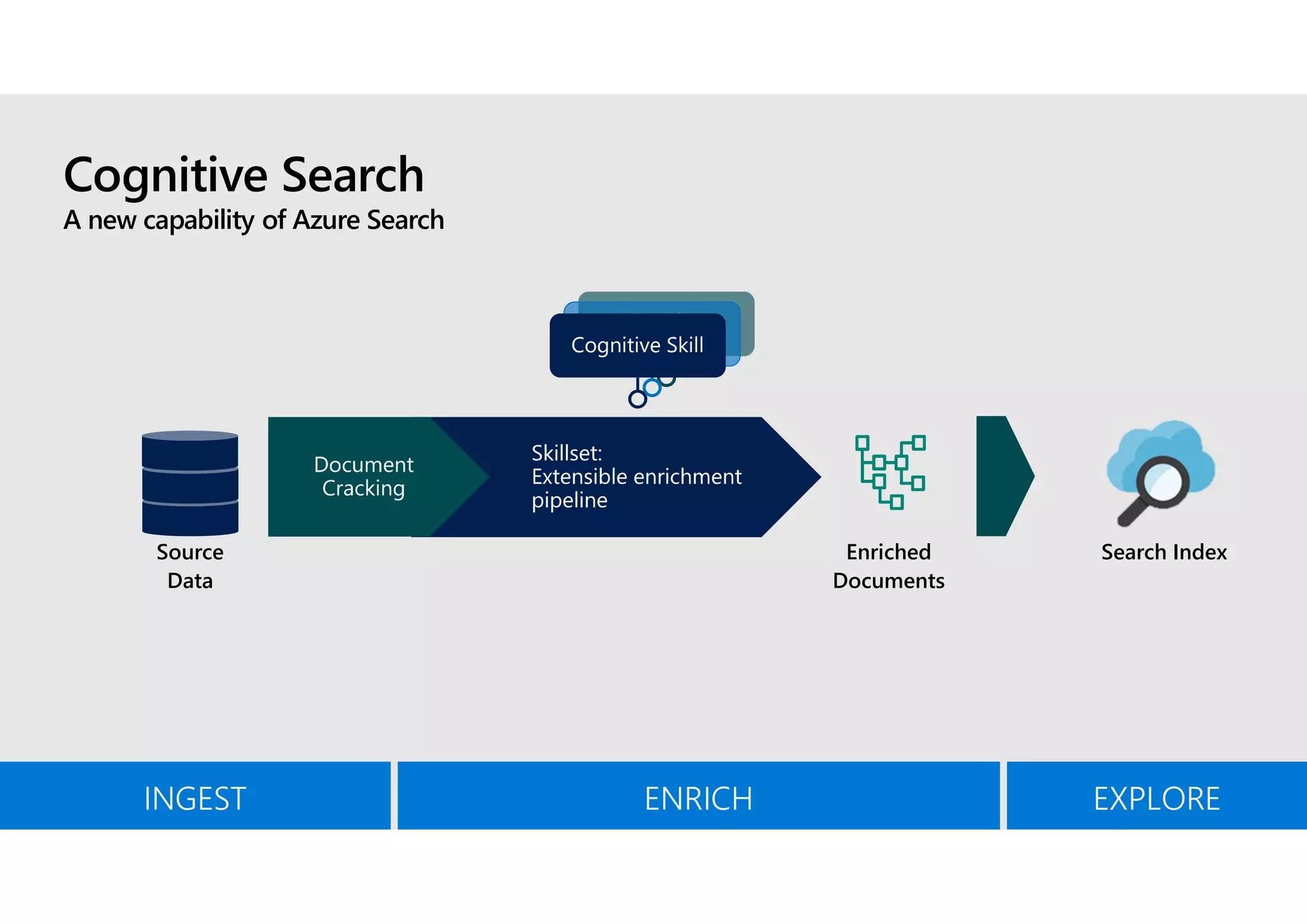 GlobalAIBootcamp - Knowledge Mining using Azure Cognitive Search | PPT