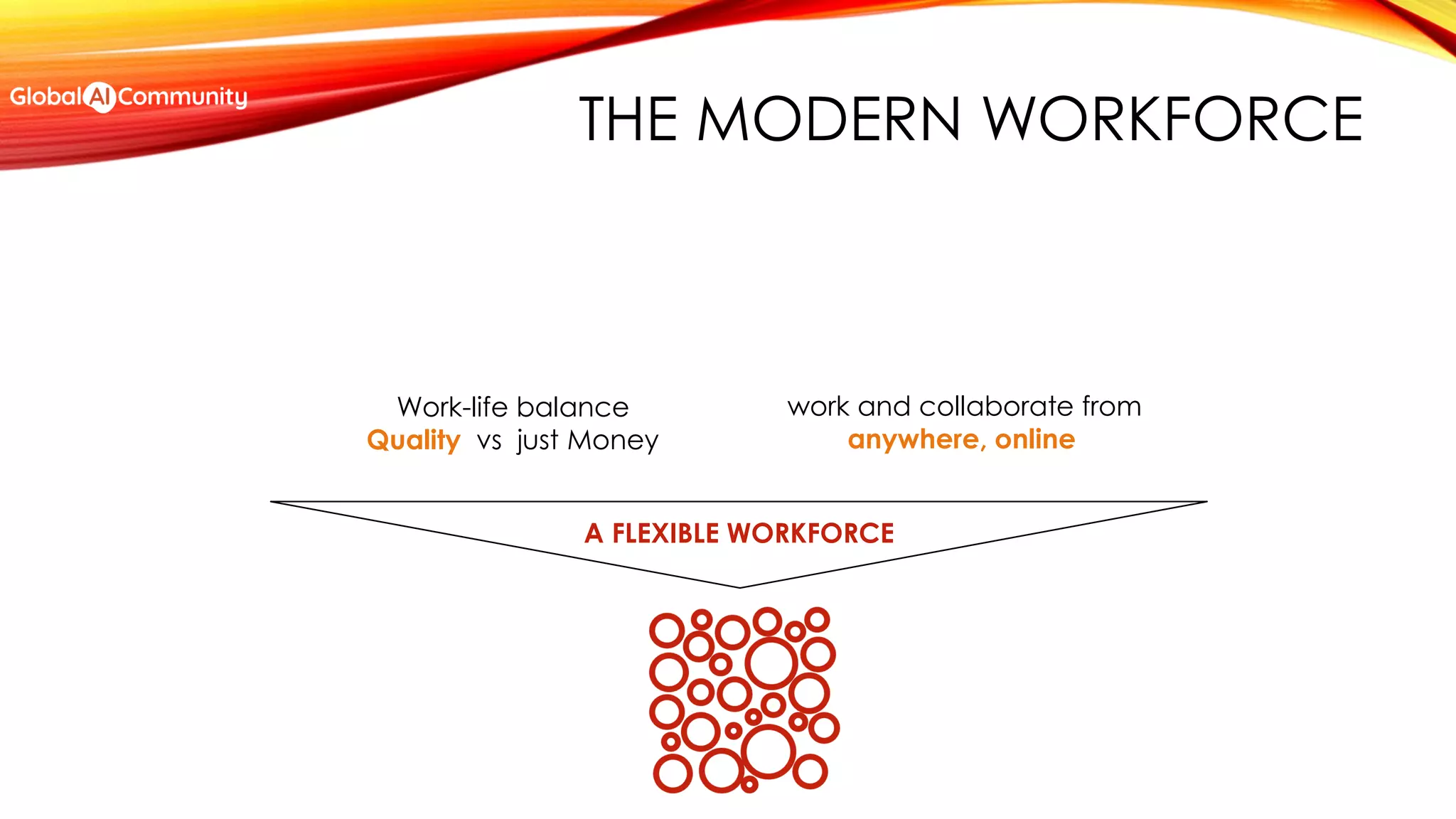 A FLEXIBLE WORKFORCE
work and collaborate from
anywhere, online
Work-life balance
Quality vs just Money
THE MODERN WORKFORCE
 