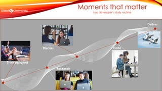 Future of Work and AI - Digital Disruption in the Workplace | PDF