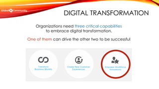 Future of Work and AI - Digital Disruption in the Workplace | PDF