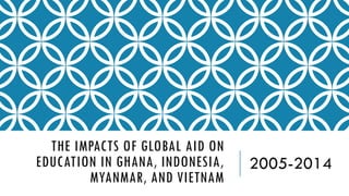 THE IMPACTS OF GLOBAL AID ON
EDUCATION IN GHANA, INDONESIA,
MYANMAR, AND VIETNAM
2005-2014
 
