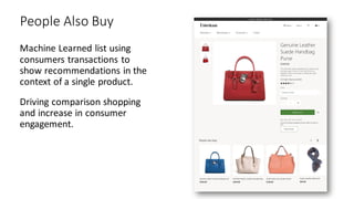 People Also Buy
Machine Learned list using
consumers transactions to
show recommendations in the
context of a single product.
Driving comparison shopping
and increase in consumer
engagement.
 