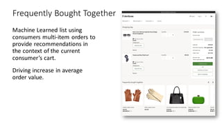 Frequently Bought Together
Machine Learned list using
consumers multi-item orders to
provide recommendations in
the context of the current
consumer’s cart.
Driving increase in average
order value.
 