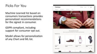 Picks For You
Machine Learned list based on
consumers transactions provides
personalized recommendations
for the signed in consumer.
GDPR compliant, including
support for consumer opt out.
Model allows for personalization
of any Chart and ML list.
 