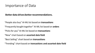 Importance of Data
“People also buy” AI-ML list based on transactions
“Frequently bought together” AI-ML list based on orders
“Picks for you” AI-ML list based on transactions
“New” chart based on assorted date field
“Best Selling” chart based on transactions
“Trending” chart based on transactions and assorted date field
 